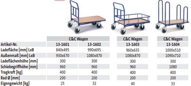 C und C Wagen (techn. Daten)